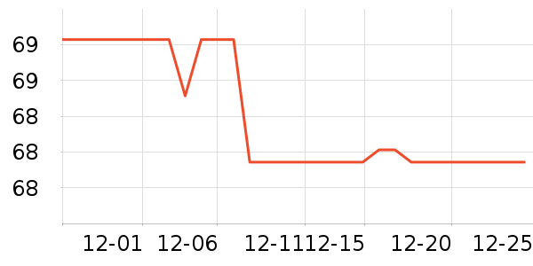 ��˼���س������ʷ�۸�