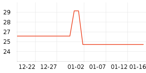 �����˶�������ʷ�۸�