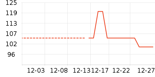 ��ʨŮʽ��֯����ʷ�۸�