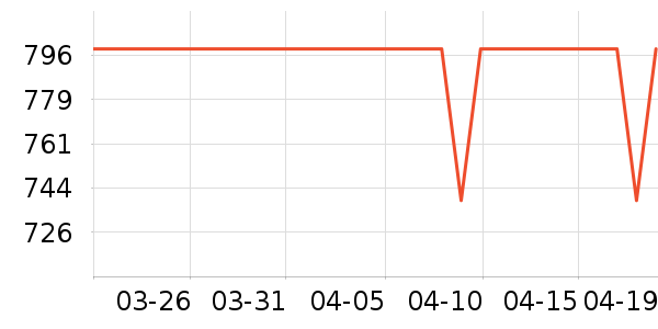 ȫ�Ѵ�����ʷ�۸�