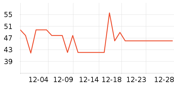 LILIA����������ʷ�۸�