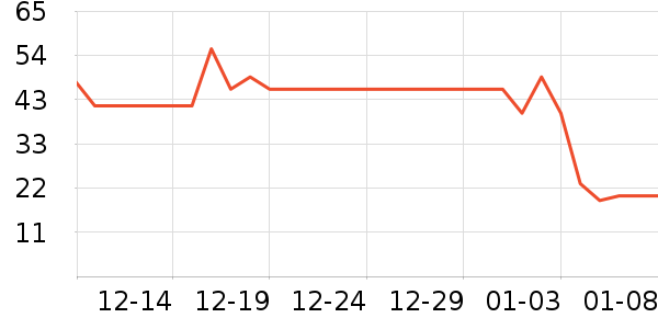 LILIA����������ʷ�۸�