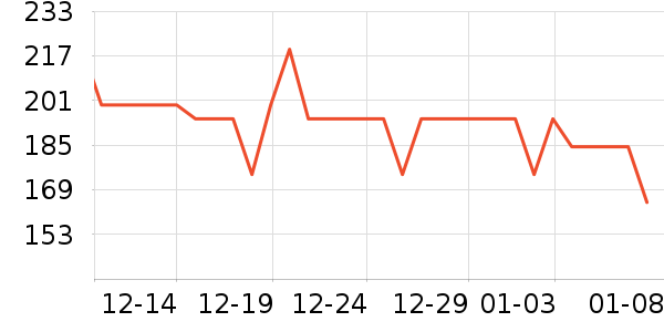 ��������������ʷ�۸�