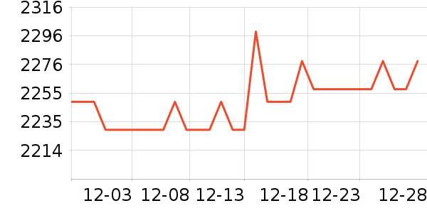 ���õ綯Ħ�г���ʷ�۸�