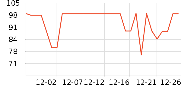 ���ĵ紵����ʷ�۸�