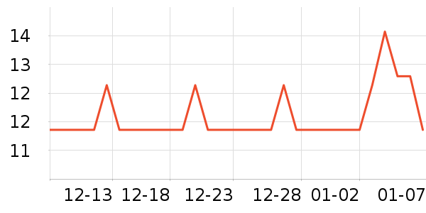 ���ɻ滭������ʷ�۸�