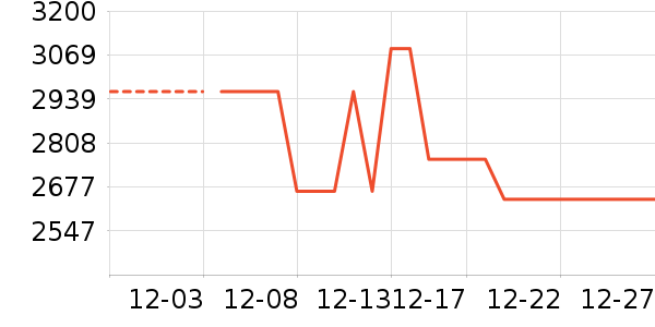 Ľ����ɳ����ʷ�۸�