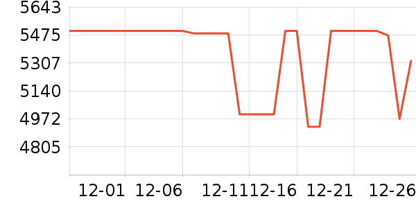 С���ֻ���ʷ�۸�