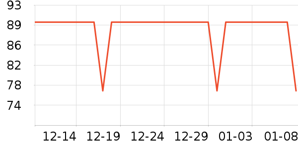 One's Member������ʷ�۸�