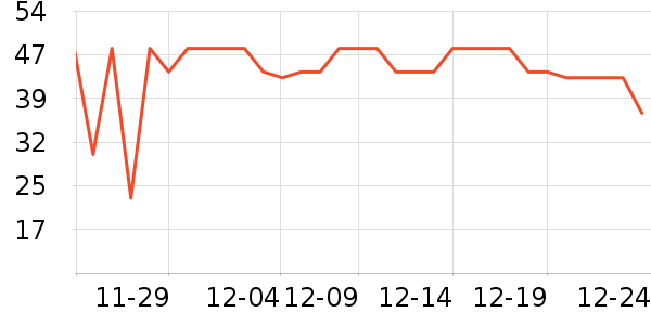 ��ţ��������ʷ�۸�