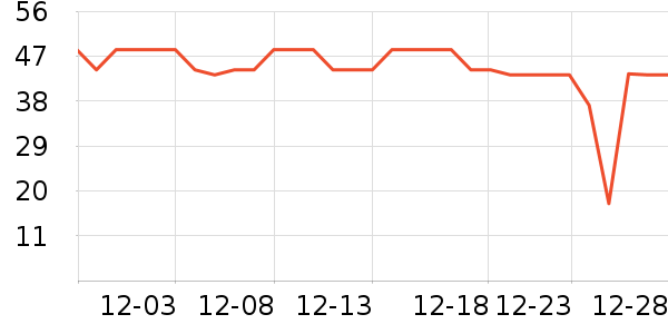 ��ţ��������ʷ�۸�