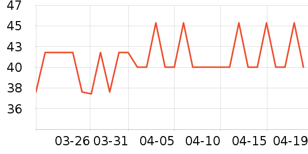 ��ţ��������ʷ�۸�