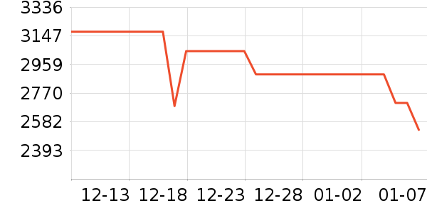 ��Ϊ�����ֱ���ʷ�۸�