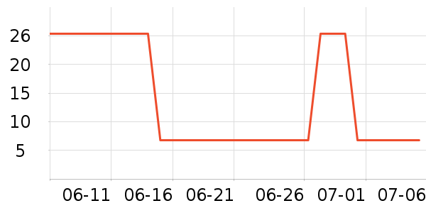 �����´���������ʷ�۸�