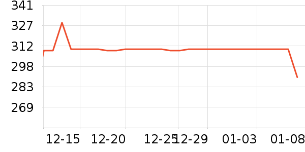 �װ������ʷ�۸�
