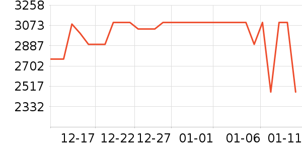 С��ƽ�������ʷ�۸�