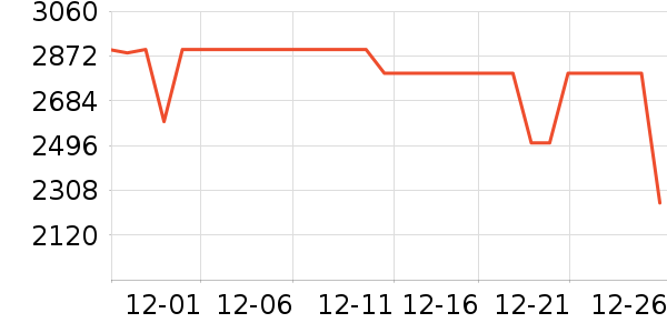 vivo�ֻ���ʷ�۸�