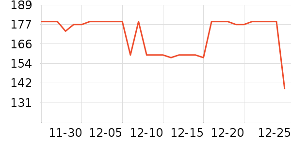 vivo����������ʷ�۸�