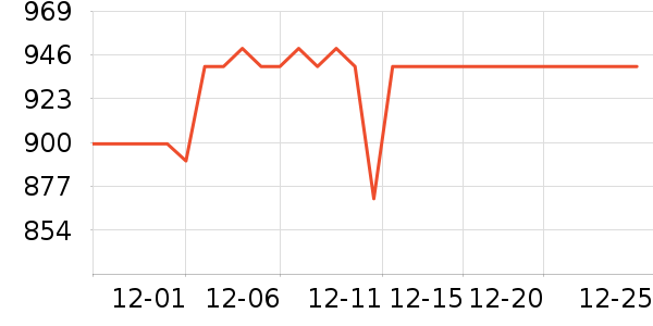 С�������ֱ���ʷ�۸�