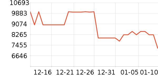 COLMO��ˮ����ʷ�۸�