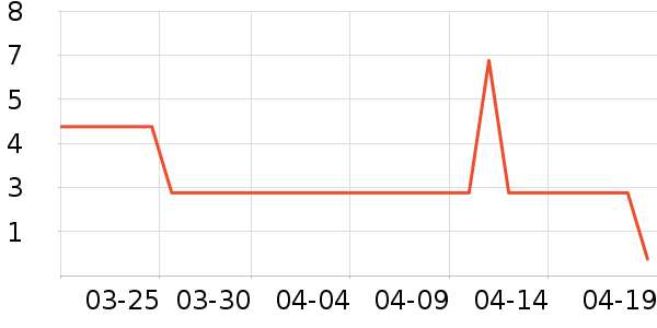 ����Ʒ�Ʊ���/ˮ��/ˮ����ʷ�۸�