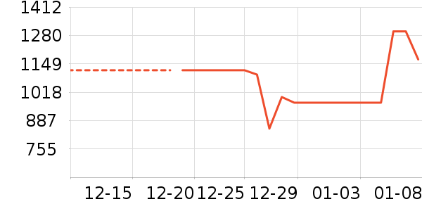 ��˾��Ůʽ���޷���ʷ�۸�