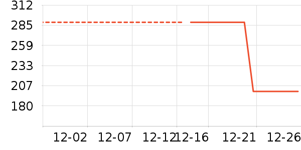 �˶�װ��ʷ�۸�