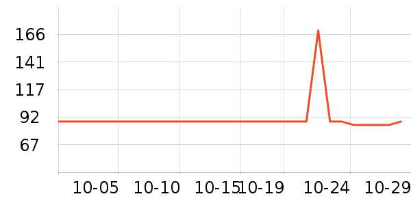 ������������ʷ�۸�