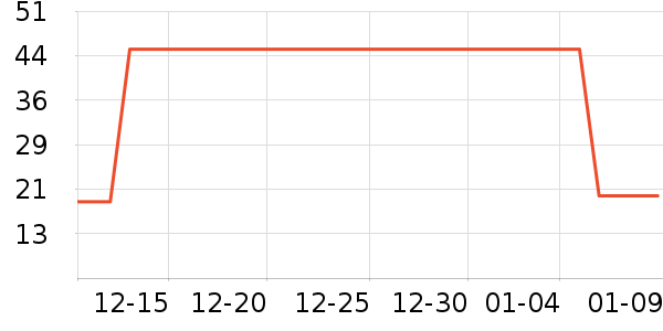 С��ܱ���������ʷ�۸�