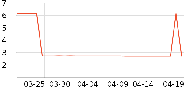 ����Ʒ�ƶ���/�߲˸���ʷ�۸�