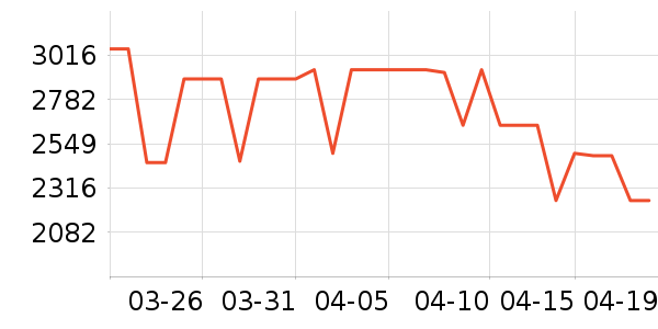 ���Ŀյ���ʷ�۸�