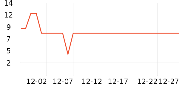 ����������������ʷ�۸�