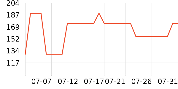 ��������Ĥ������ʷ�۸�