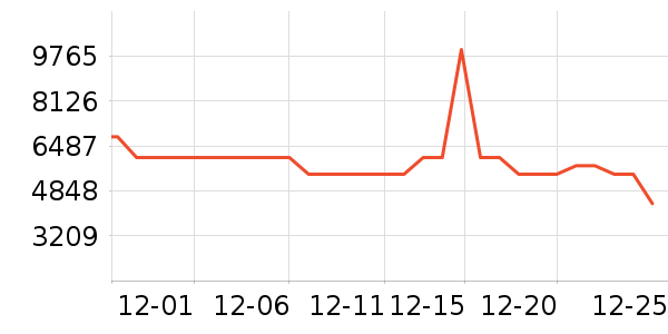 ��ɶ�������ʷ�۸�