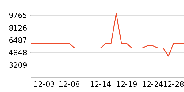 ��ɶ�������ʷ�۸�