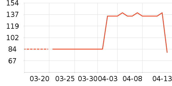 Ӣ�ϻ�����Ʒ��ʷ�۸�