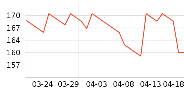 ��ͷ����ʷ�۸�