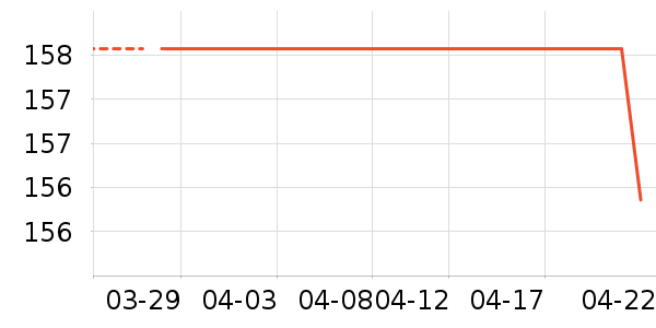 ��ά˹ţ�п���ʷ�۸�