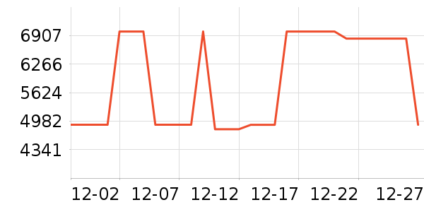 Phenix�����װ��ʷ�۸�