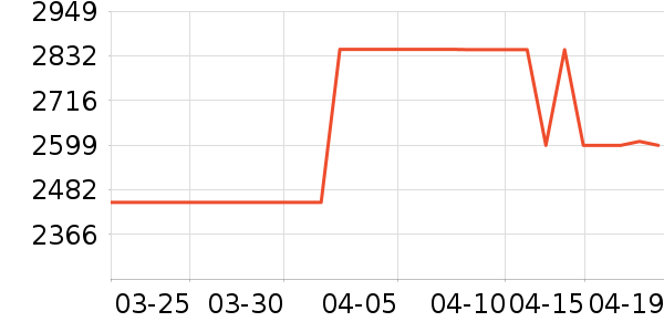 С�ױ�����ʷ�۸�