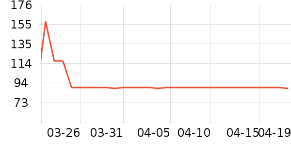 �Ű���������ʷ�۸�