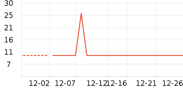 С��ܱ���������ʷ�۸�