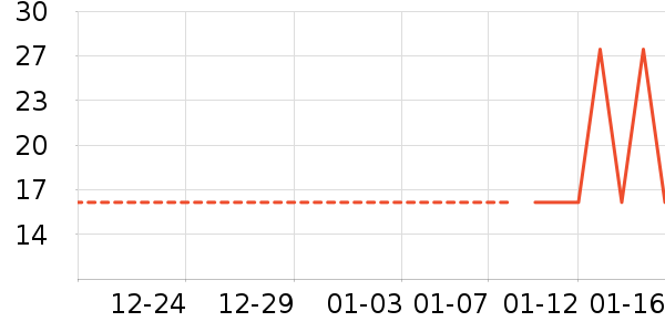 ����Ʒ���ݵ���ʷ�۸�