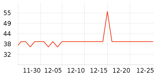 ����������/������ʷ�۸�