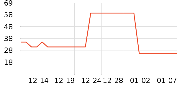 ���Ƴ���������ʷ�۸�