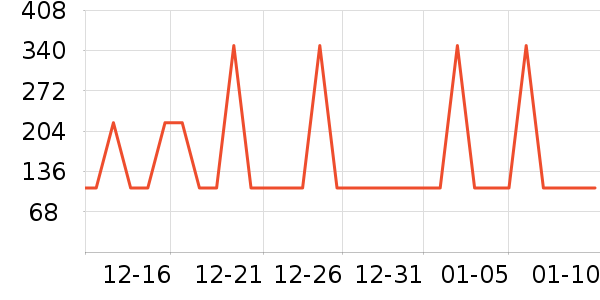 ����ģ����ʷ�۸�