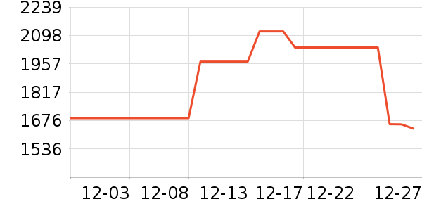 ������ʷ�۸�