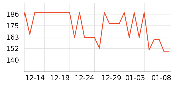 �����ð�����ʷ�۸�