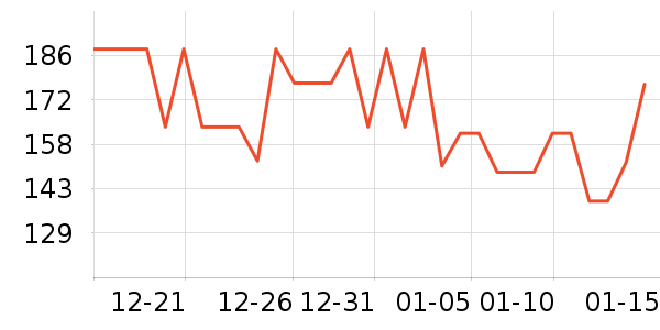 �����ð�����ʷ�۸�