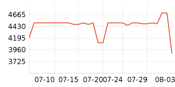 ����΢����һ���/����¯��ʷ�۸�